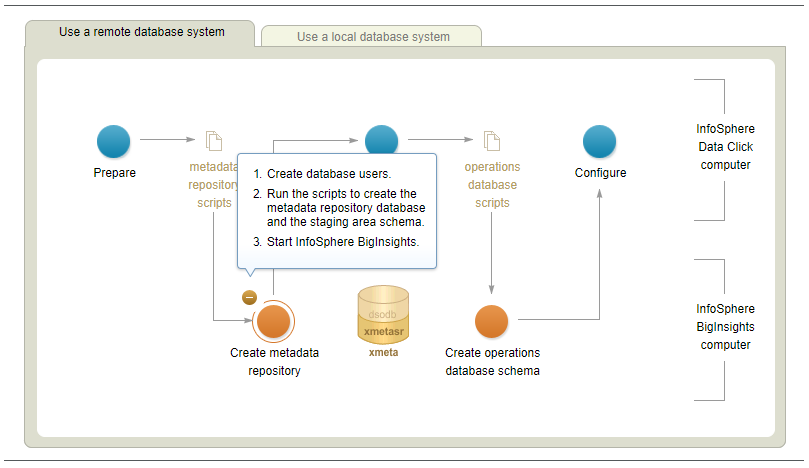 An image of the Data Click interactive model
